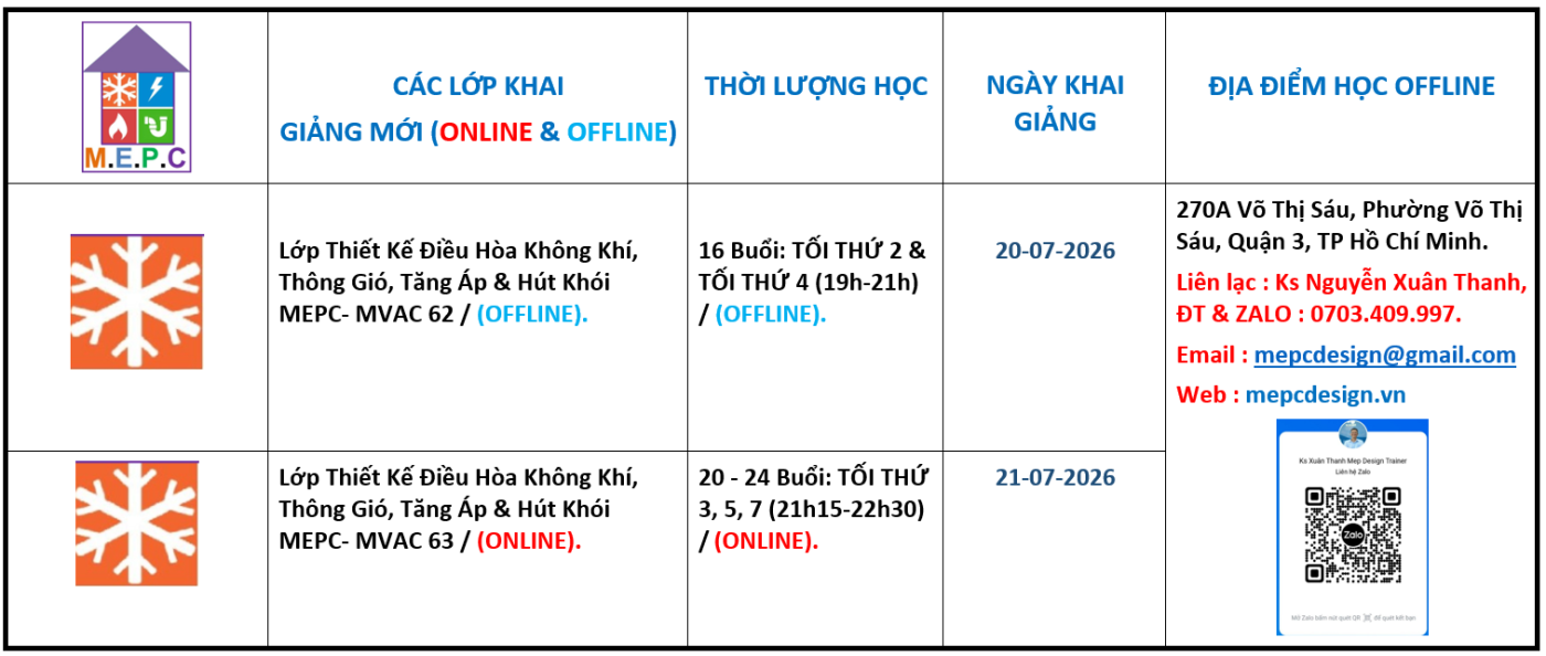 Trung Tâm Hướng Dẫn Và Đào Tạo M.E.P.C