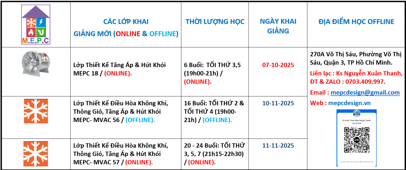Trung Tâm Hướng Dẫn Và Đào Tạo M.E.P.C