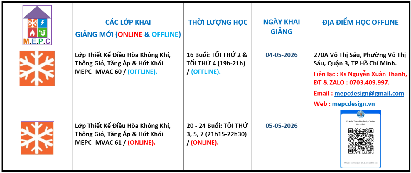 Trung Tâm Hướng Dẫn Và Đào Tạo M.E.P.C