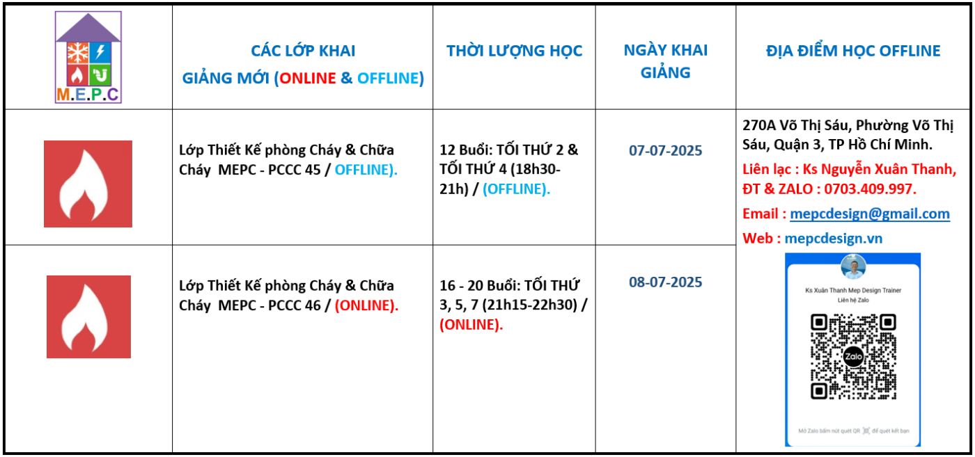 Trung Tâm Hướng Dẫn Và Đào Tạo M.E.P.C