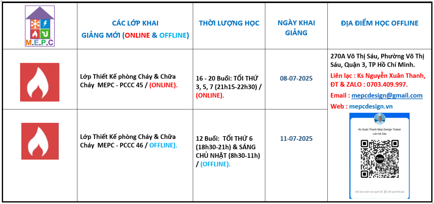 Trung Tâm Hướng Dẫn Và Đào Tạo M.E.P.C