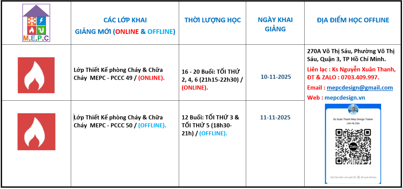 Trung Tâm Hướng Dẫn Và Đào Tạo M.E.P.C