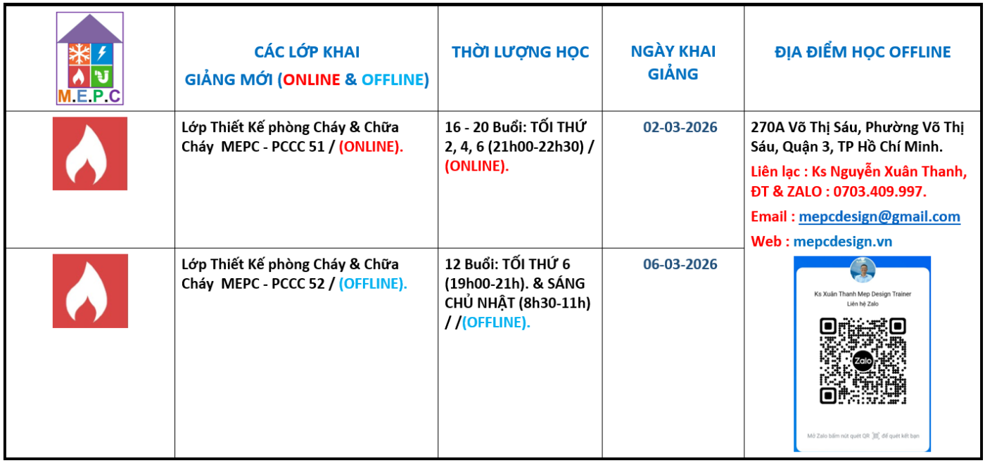 Trung Tâm Hướng Dẫn Và Đào Tạo M.E.P.C