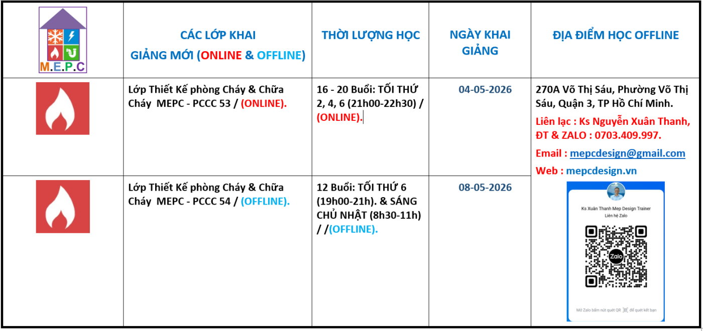 Trung Tâm Hướng Dẫn Và Đào Tạo M.E.P.C