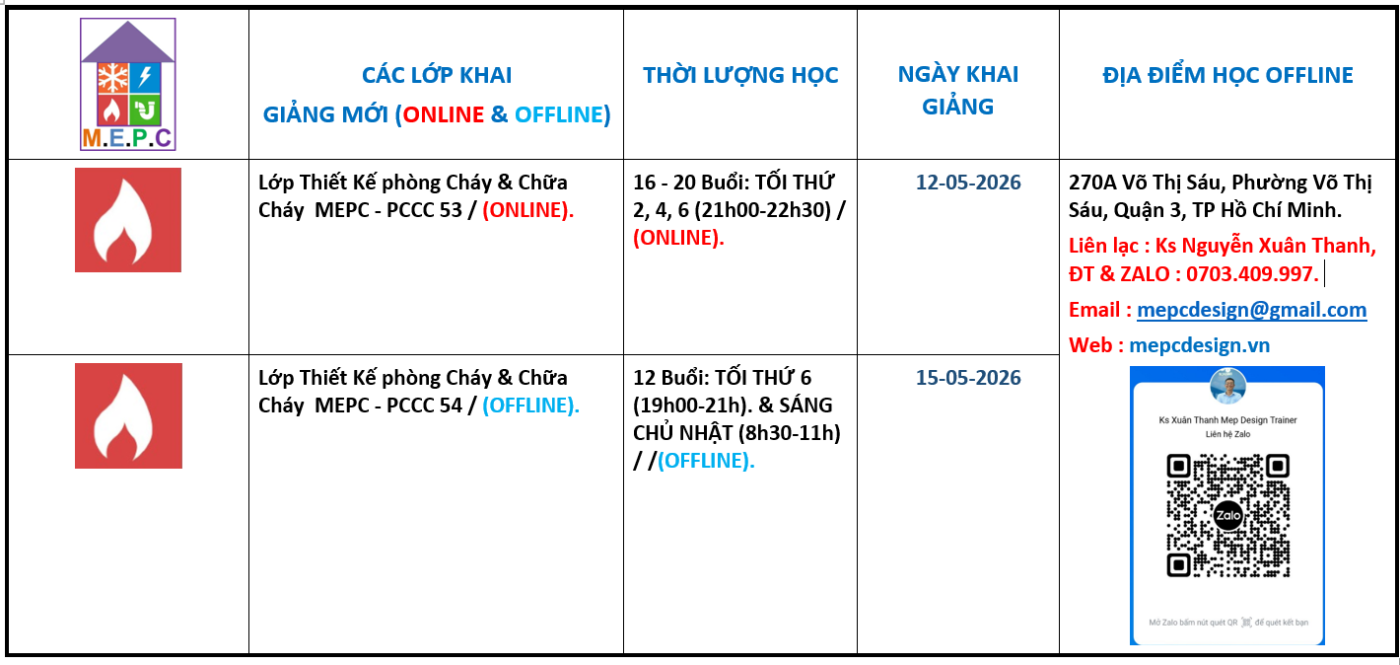 Trung Tâm Hướng Dẫn Và Đào Tạo M.E.P.C