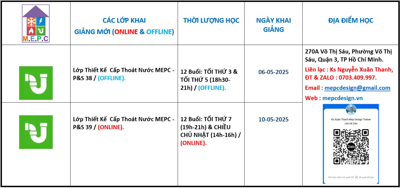 Trung Tâm Hướng Dẫn Và Đào Tạo M.E.P.C