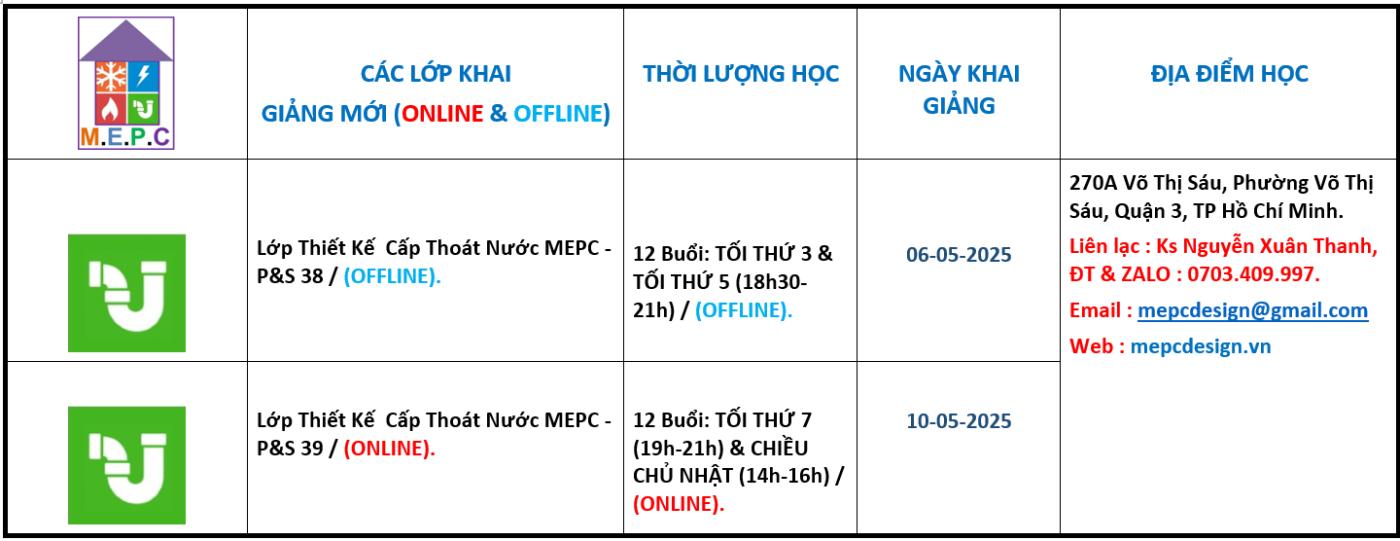 Trung Tâm Hướng Dẫn Và Đào Tạo M.E.P.C