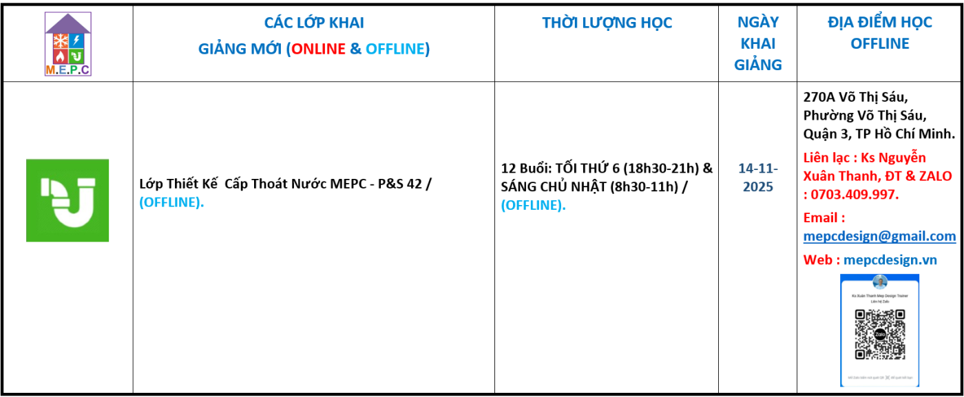 Trung Tâm Hướng Dẫn Và Đào Tạo M.E.P.C