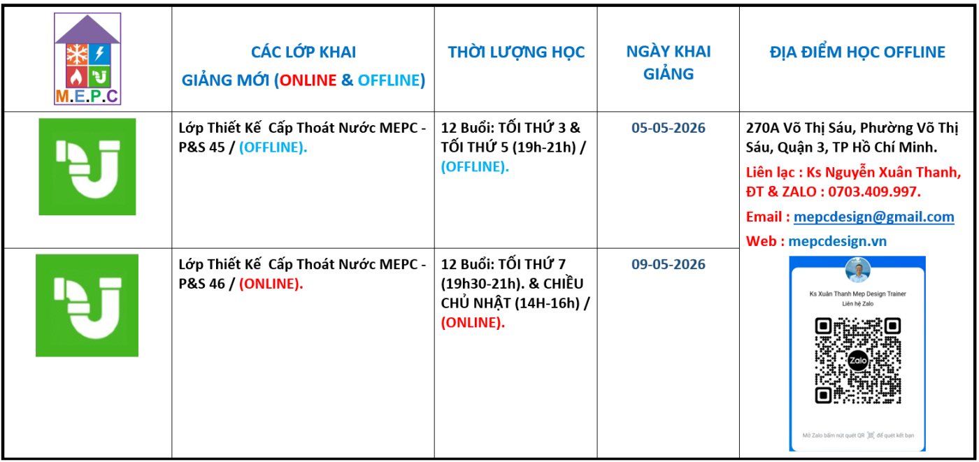 Trung Tâm Hướng Dẫn Và Đào Tạo M.E.P.C