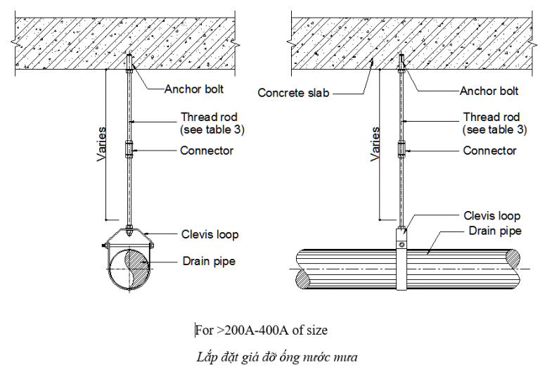 BẢNG CHỌN LỰA THANH TREO GIÁ ĐỠ ỐNG(HANGER & SUPPORT) - Trung Tâm Hướng ...