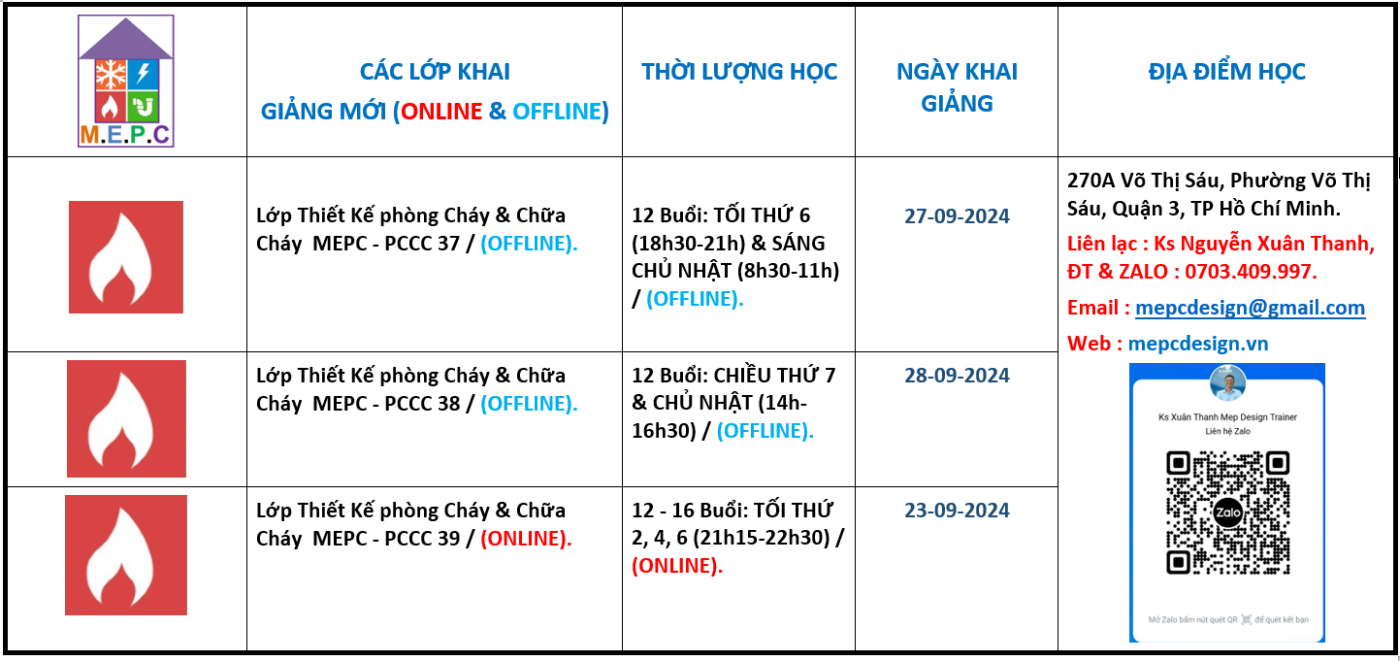 Trung Tâm Hướng Dẫn Và Đào Tạo M.E.P.C