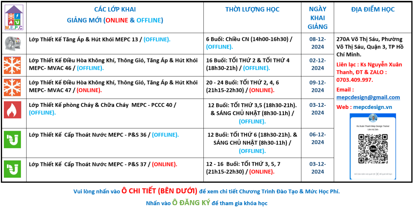 Trung Tâm Hướng Dẫn Và Đào Tạo M.E.P.C