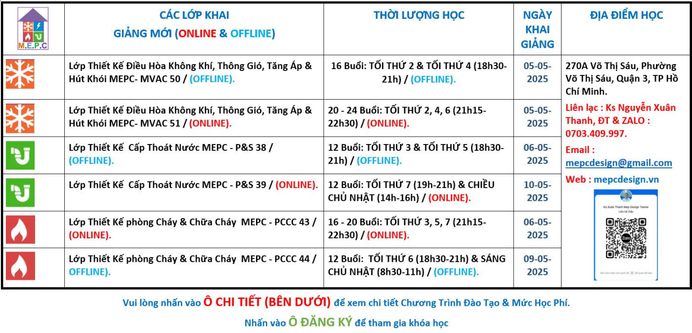 Trung Tâm Hướng Dẫn Và Đào Tạo M.E.P.C
