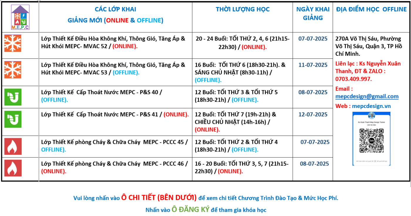 Trung Tâm Hướng Dẫn Và Đào Tạo M.E.P.C
