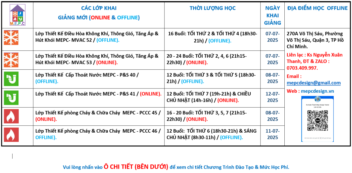 Trung Tâm Hướng Dẫn Và Đào Tạo M.E.P.C