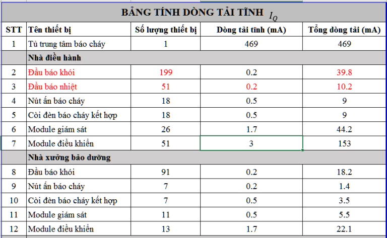 TÍNH TOÁN NGUỒN ĐIỆN CHO HỆ THỐNG BÁO CHÁY THEO TIÊU CHUẨN TCVN 7568-14 ...