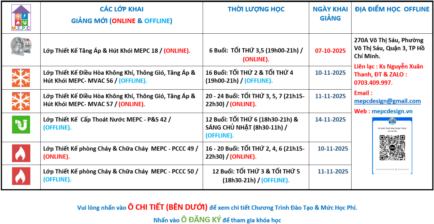 Trung Tâm Hướng Dẫn Và Đào Tạo M.E.P.C