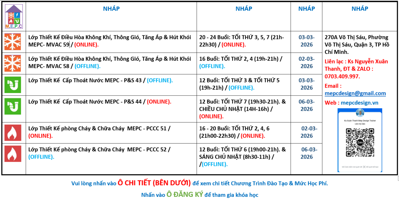 Trung Tâm Hướng Dẫn Và Đào Tạo M.E.P.C