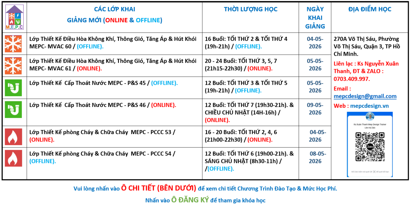 Trung Tâm Hướng Dẫn Và Đào Tạo M.E.P.C